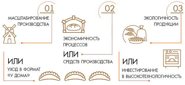 bakery