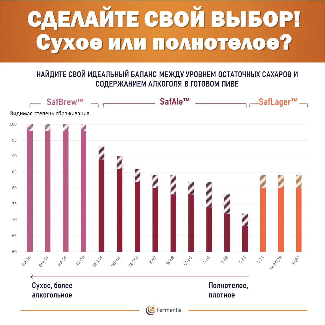 Дрожжи пивные Safale K-97, Бельгия, Fermentis, пакеты 0,5 кг