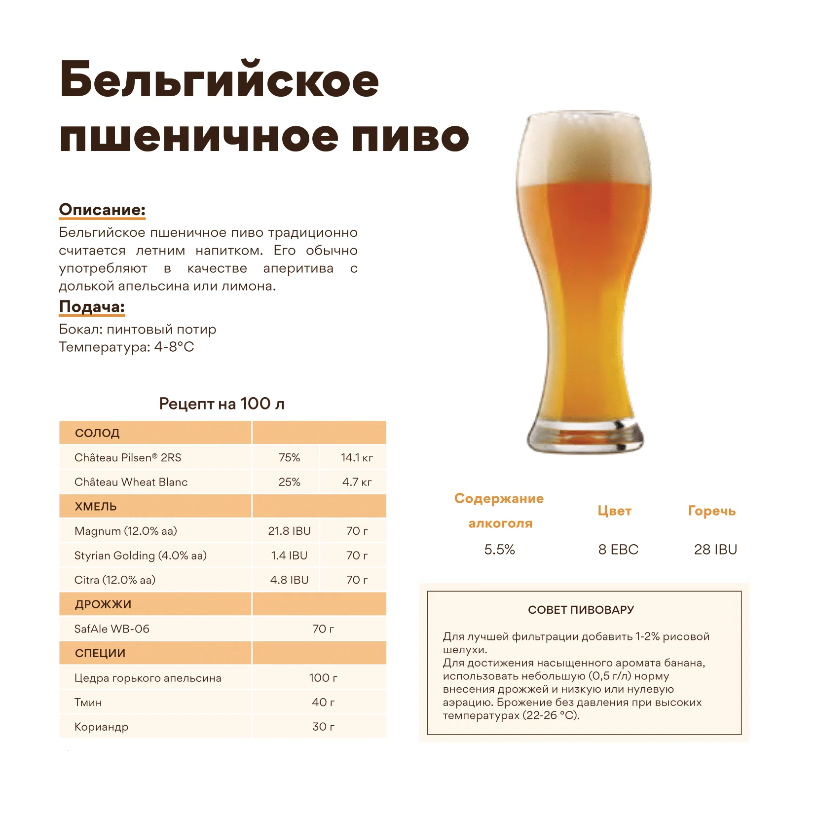 Солод пшеничный специальный импортный, дроблёный, Wheat Blanc, Castle Malting, мешок 5 кг