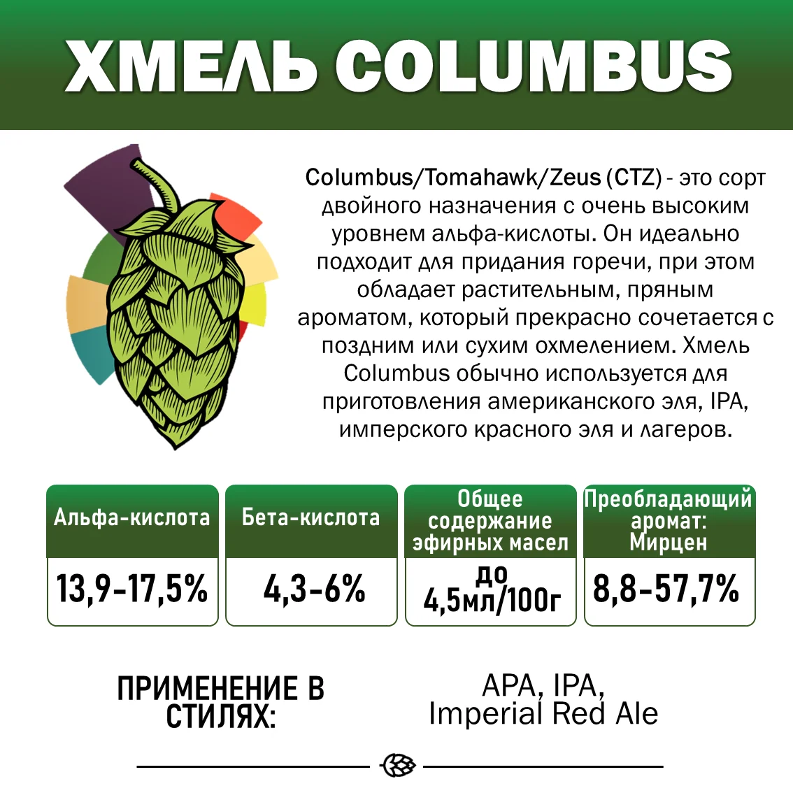 Хмель гранулированный COLUMBUS CTZ (Коламбус)
