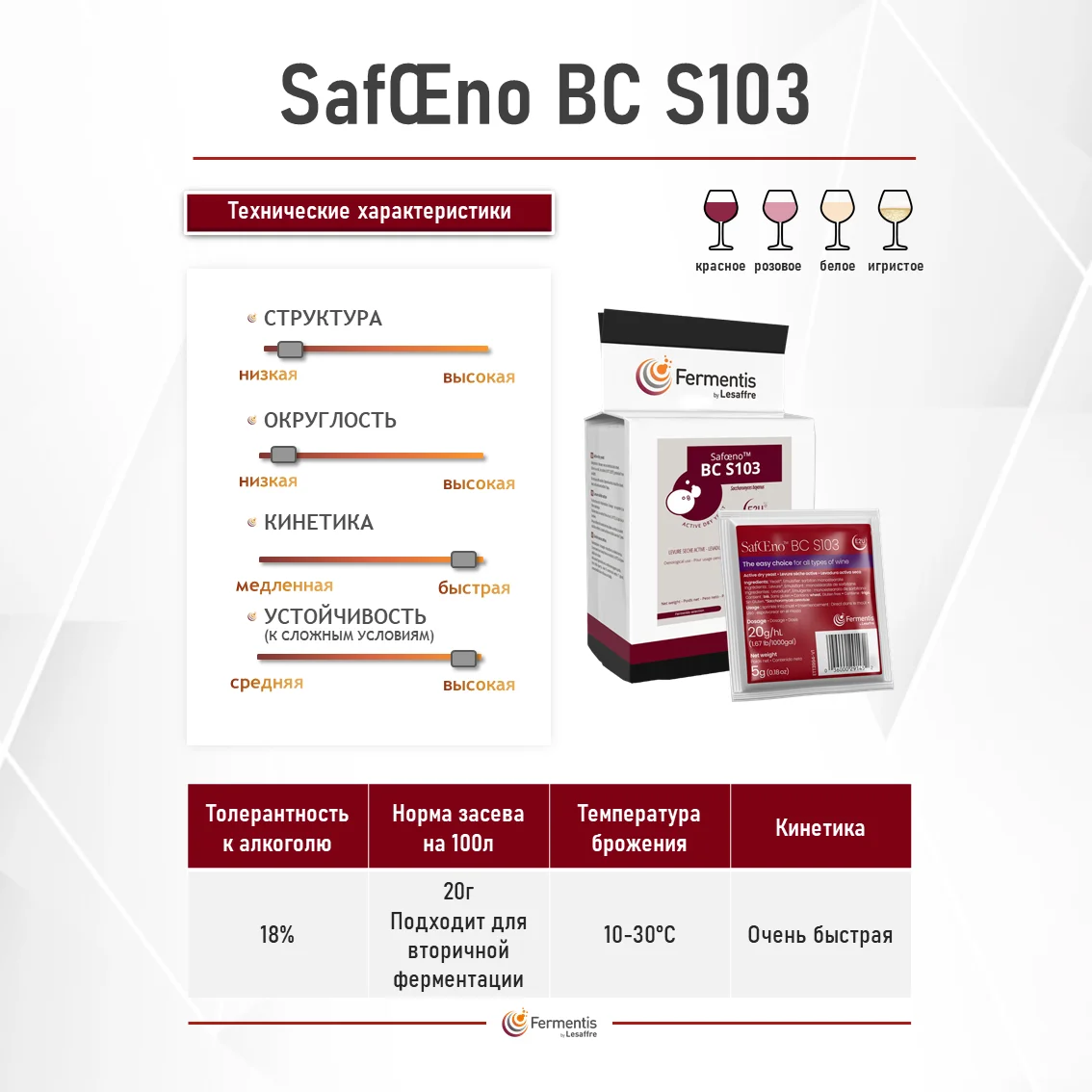 Дрожжи винные SafŒno BC S103, Бельгия, Fermentis, пакеты 5 г