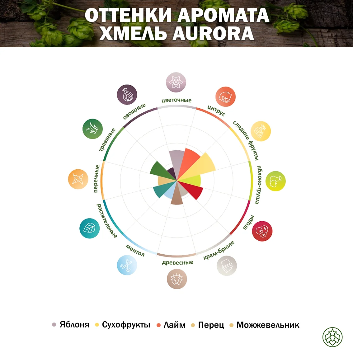 Хмель гранулированный Aurora (Аврора)