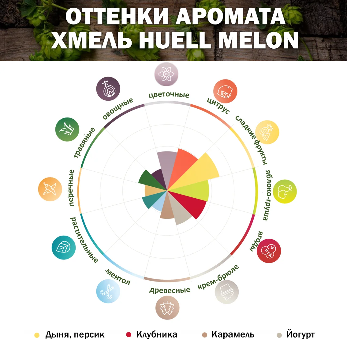Хмель гранулированный Huell Melon (HHN) (Хюлл Мелон (ННN))