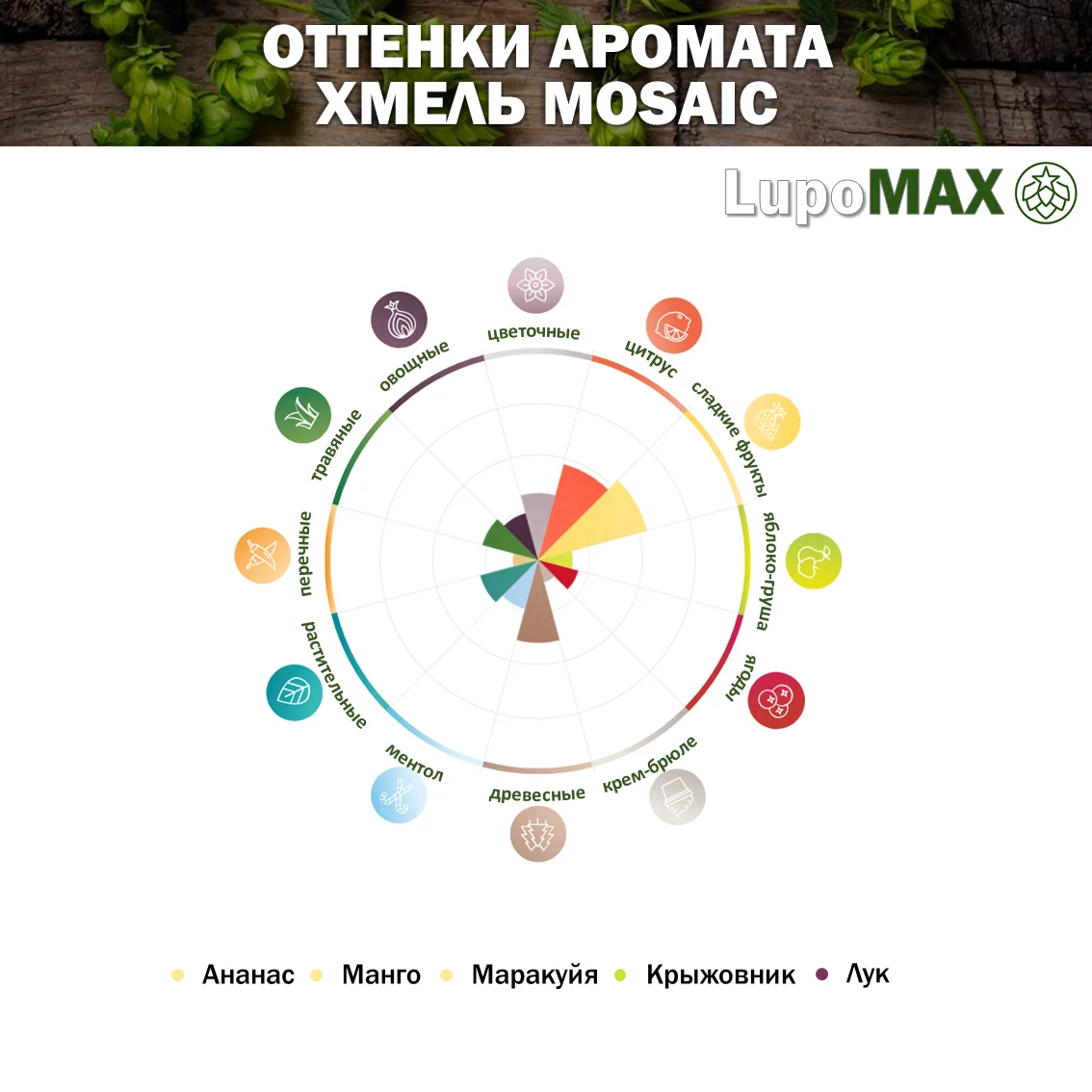 Хмель гранулированный Lupomax Mosaic (Лупомакс Мозаик)