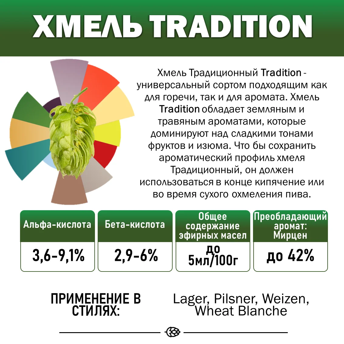 Хмель гранулированный Tradition (Традицион)