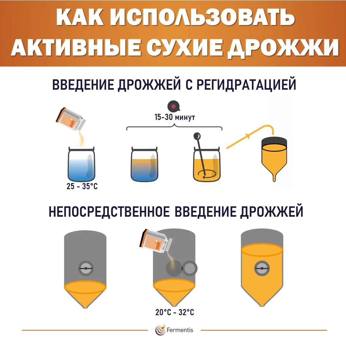 Дрожжи пивные Safbrew DA-16, Франция, Fermentis, пакеты 0,5 кг