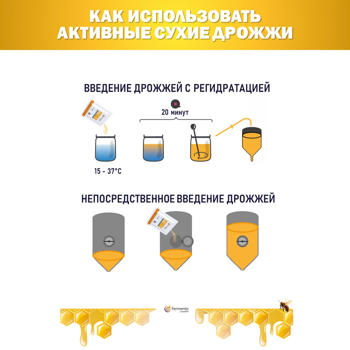 Дрожжи для медовухи SafMead Classic, Бельгия, Fermentis, пакеты 100 г