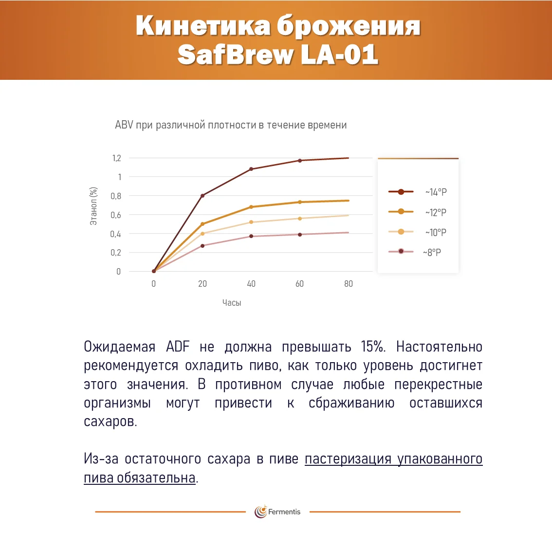 Дрожжи пивные Safbrew LA-01, Бельгия, Fermentis, пакеты 0,5 кг