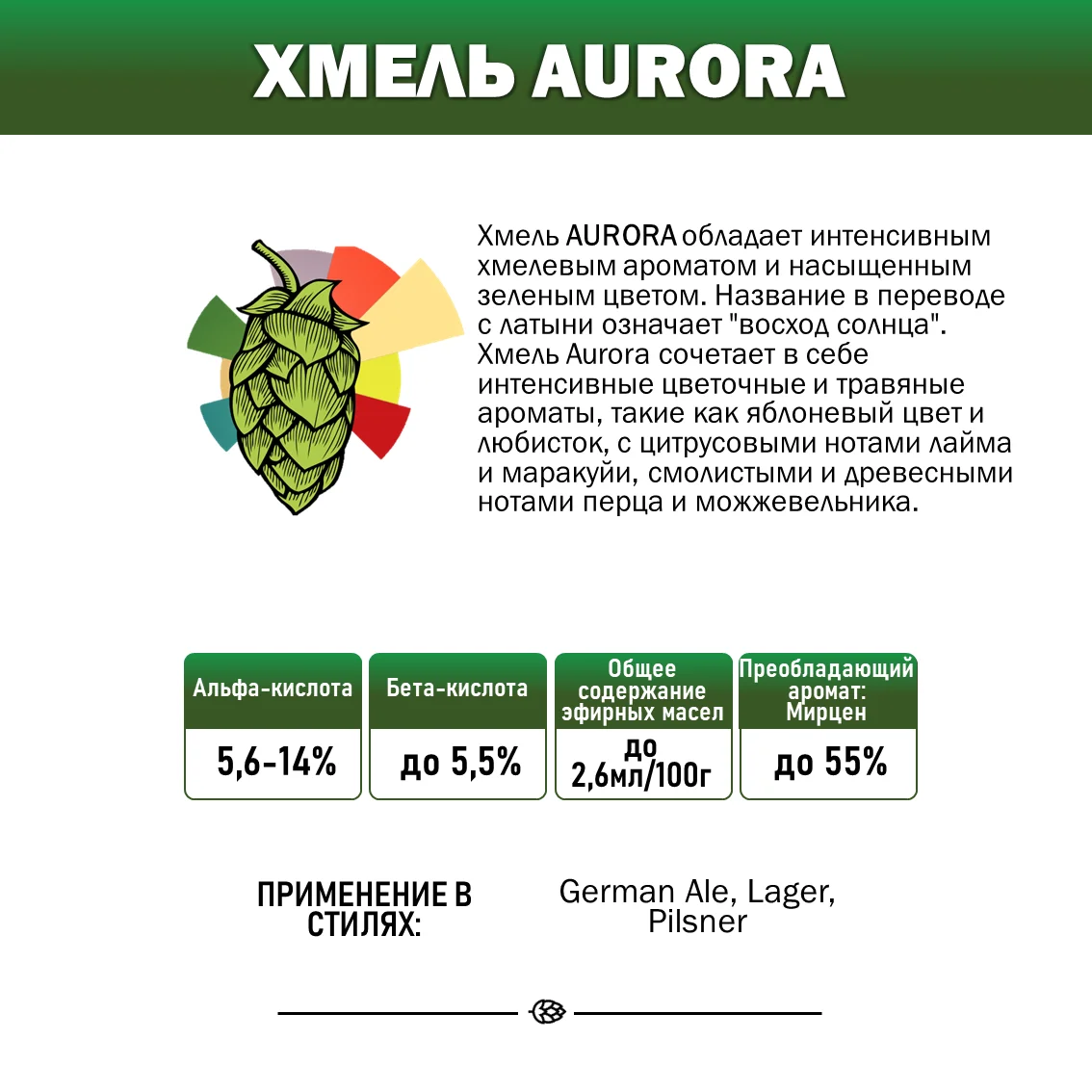 Хмель гранулированный Aurora (Аврора)
