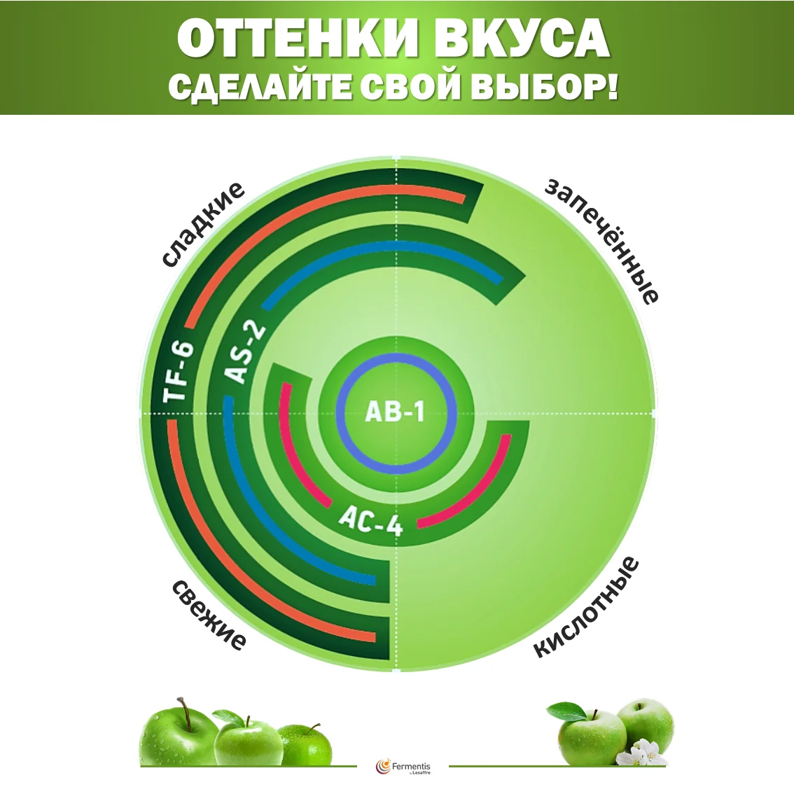 Дрожжи сухие SafCider AC-4, Бельгия, Fermentis, пакеты 0,5 кг