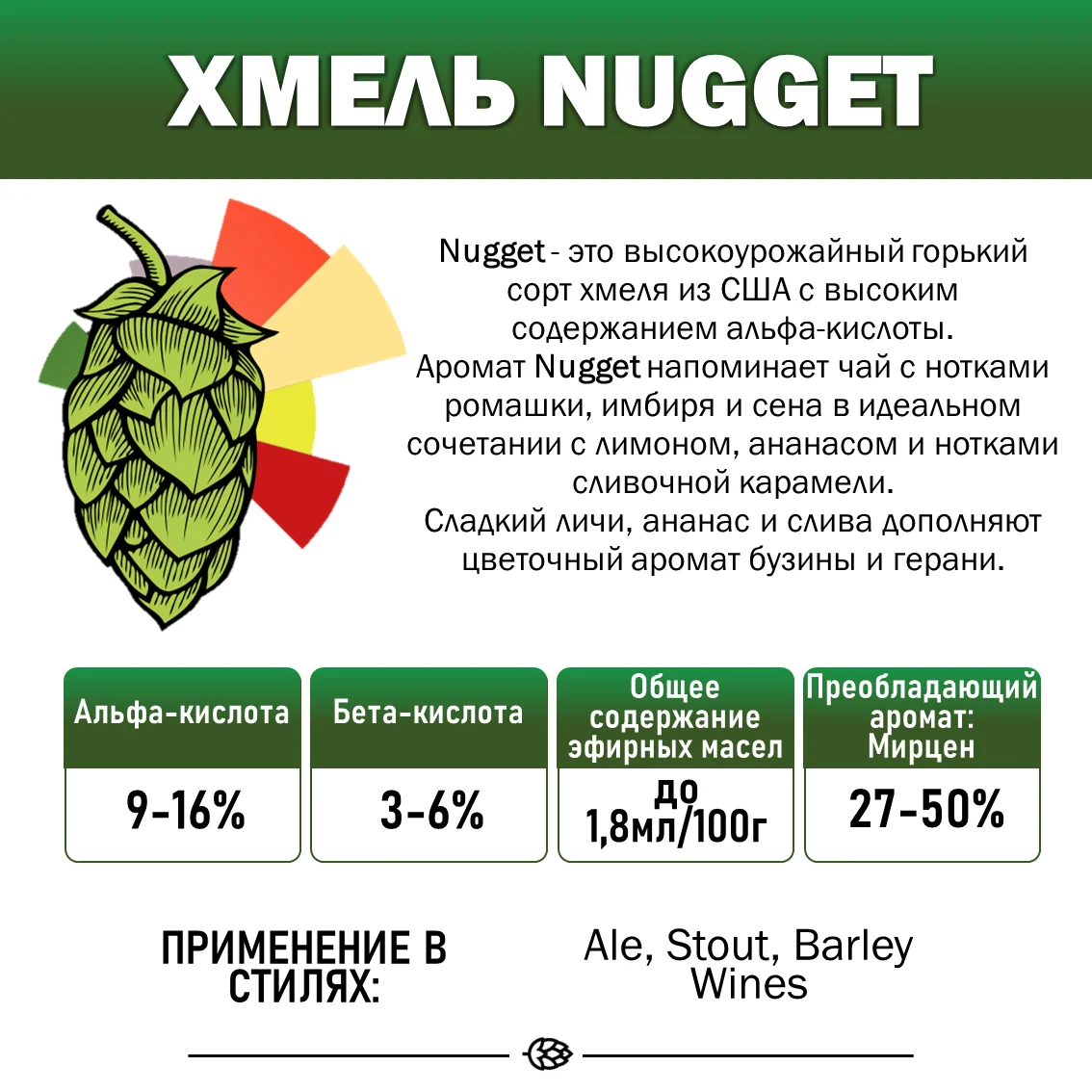 Хмель гранулированный Nagget (Наггет)