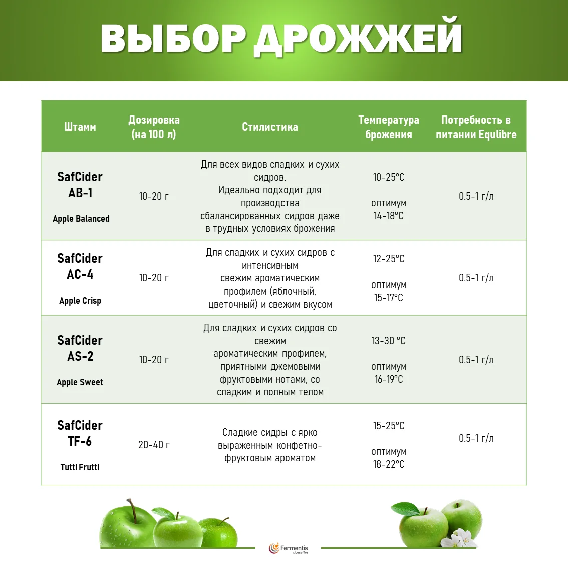 Дрожжи сухие SafCider AC-4, Бельгия, Fermentis, пакеты 0,5 кг