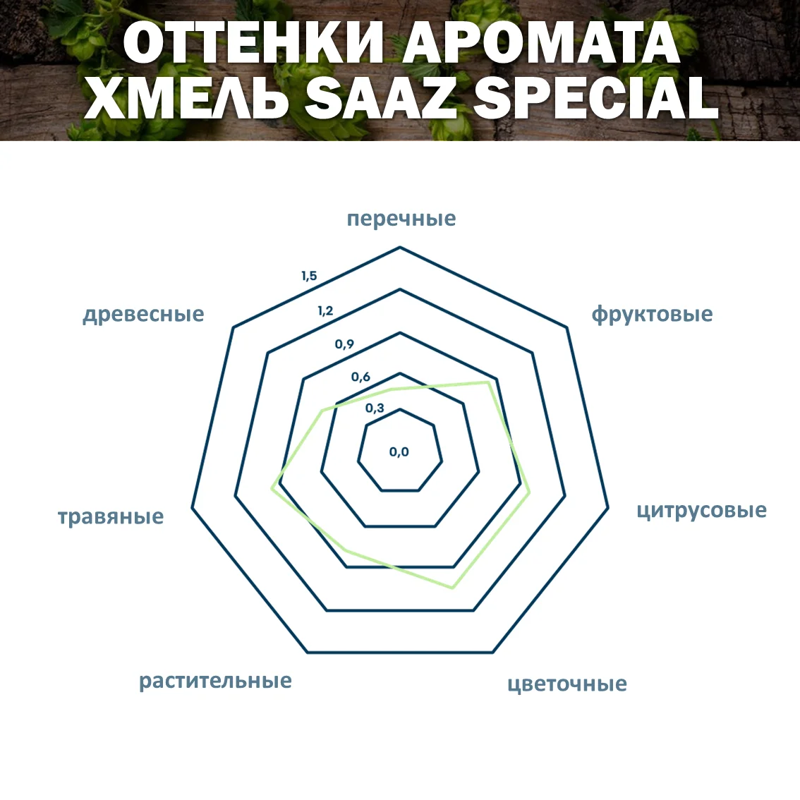 Хмель гранулированный Saaz Special (Жатецкий специальный)