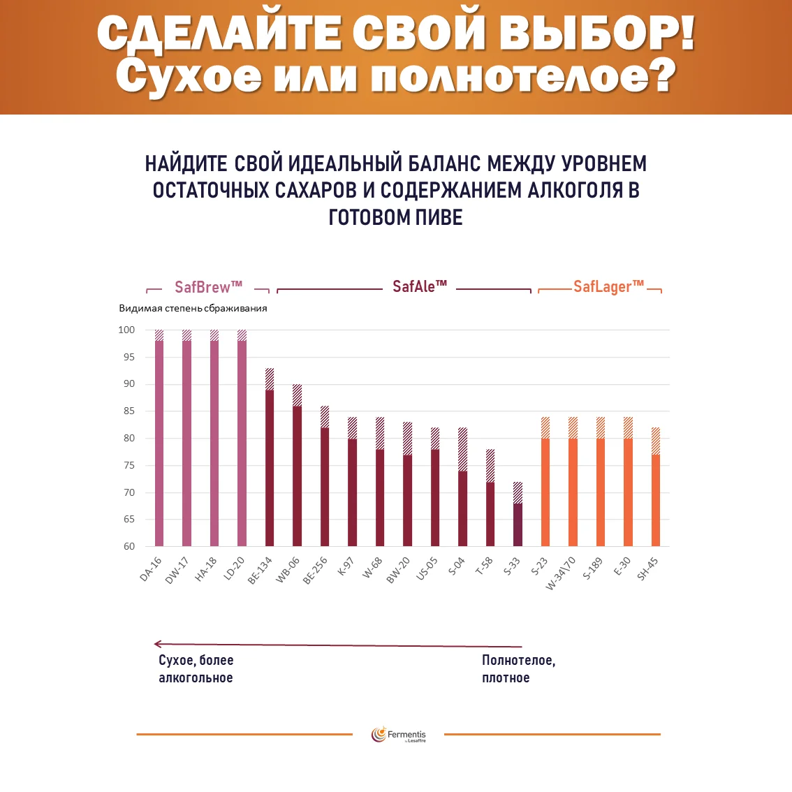 Дрожжи пивные Saflager W34/70, Бельгия, Fermentis, пакеты 11,5 г