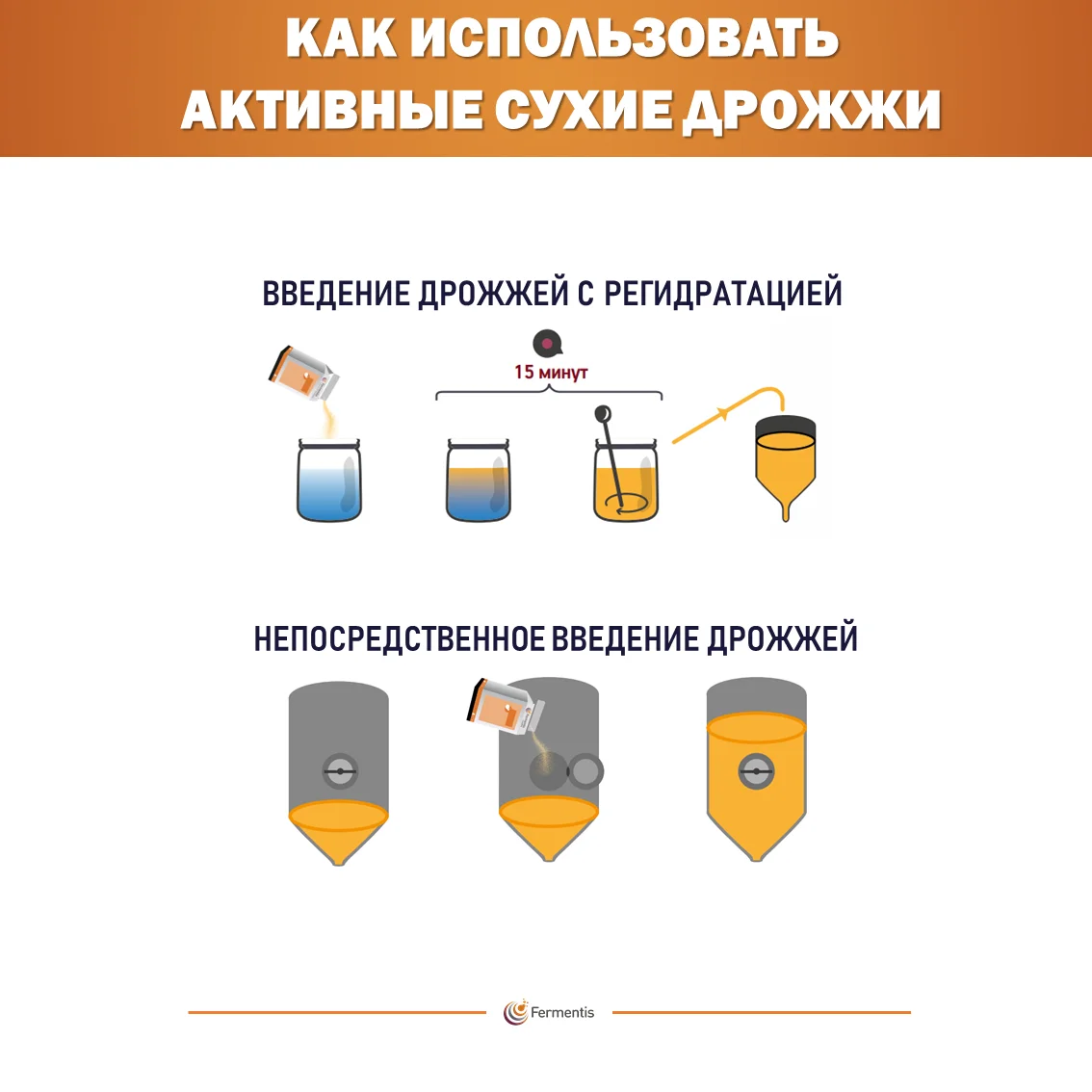 Дрожжи пивные Saflager SH-45, Бельгия, Fermentis, пакеты 0,5 кг