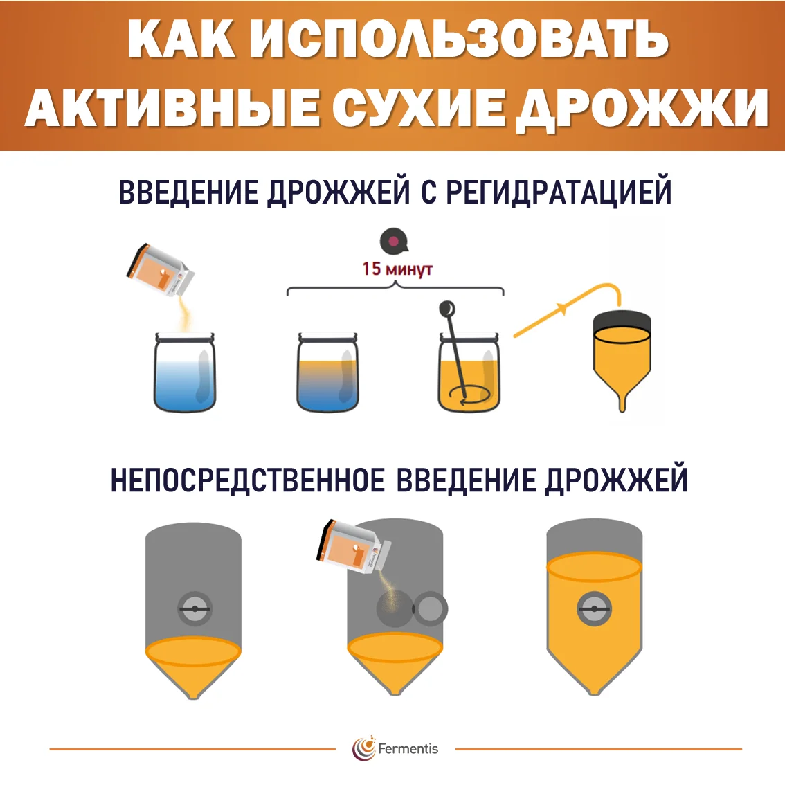 Дрожжи пивные Safale K-97, Бельгия, Fermentis, пакеты 0,5 кг