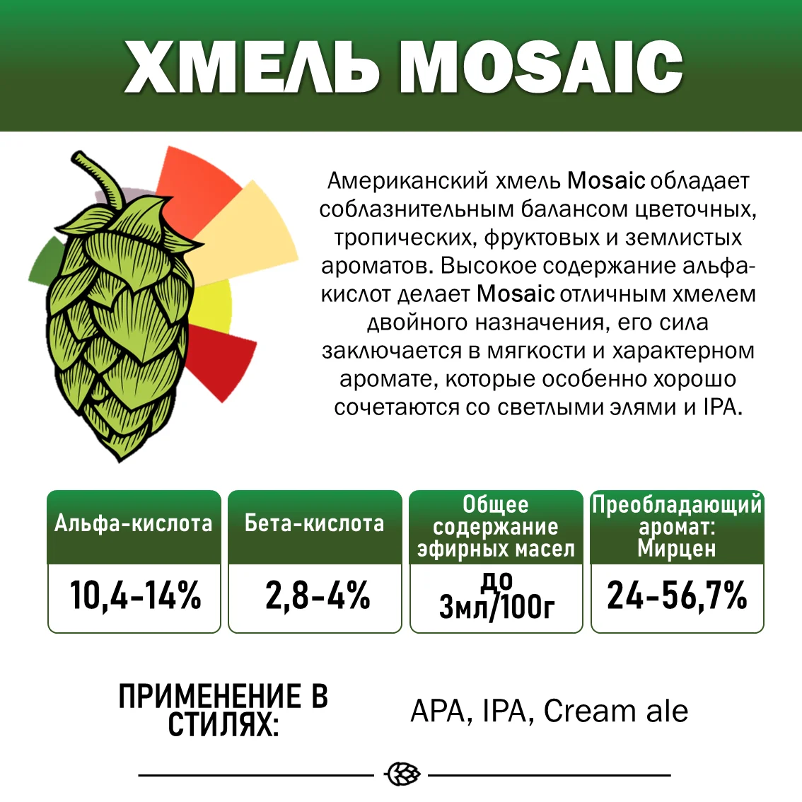 Хмель гранулированный Mosaic (Мозаик)