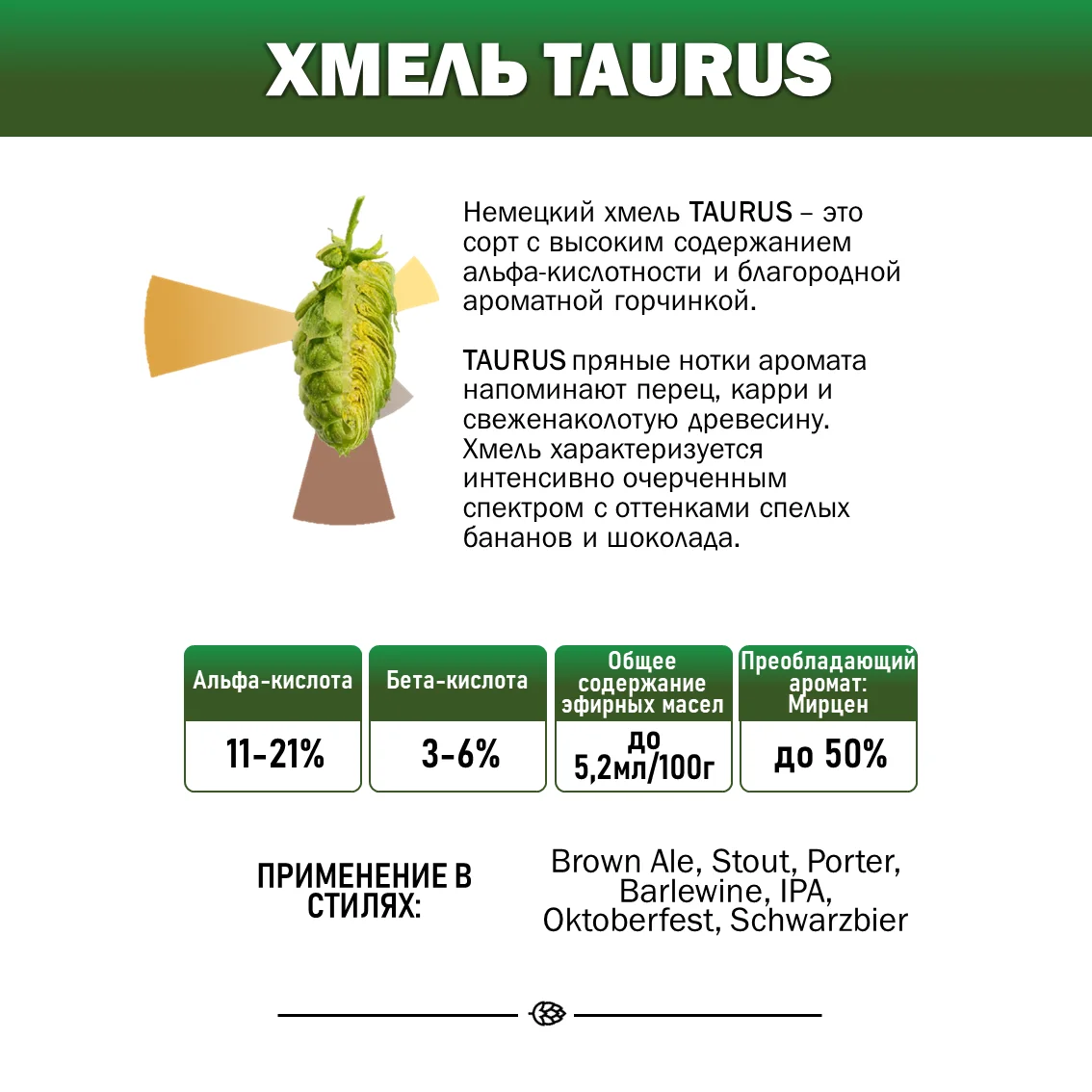 Хмель гранулированный Taurus (HTU) (Таурус (HTU))