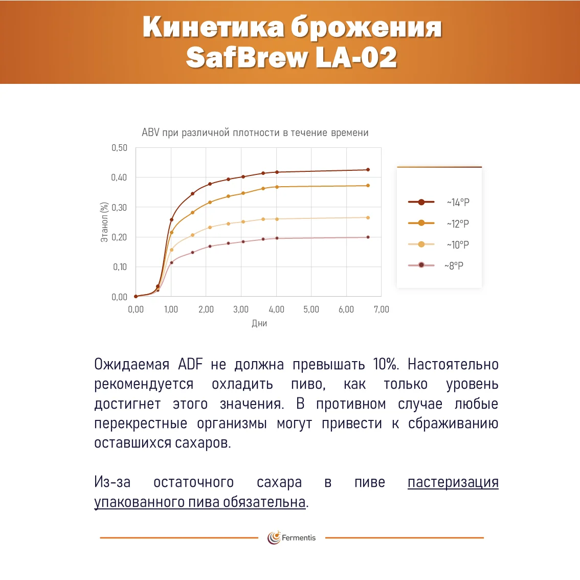 Дрожжи сухие Safbrew LA-02, Бельгия, Fermentis, пакеты 0,5 кг