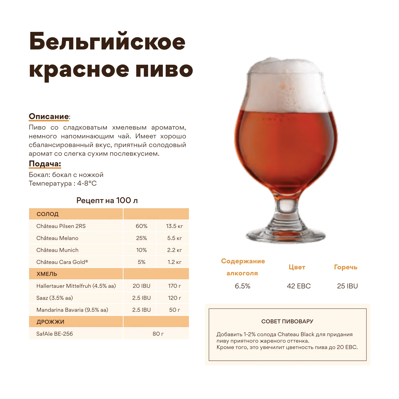 Солод ячменный специальный импортный, Munich malt, Castle Malting, мешок 25 кг