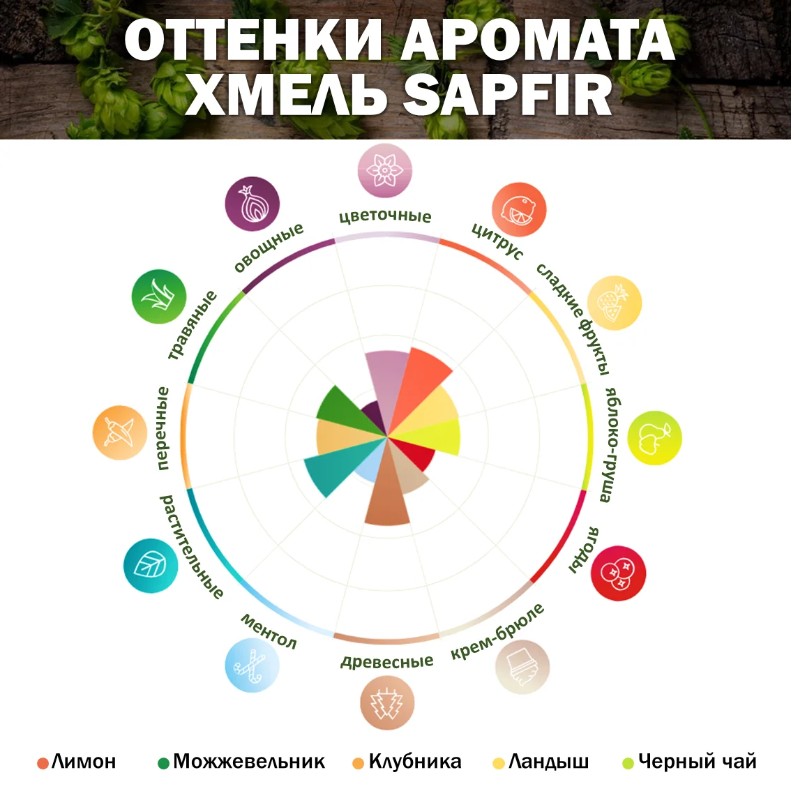 Хмель гранулированный Sapfir (Сапфир)