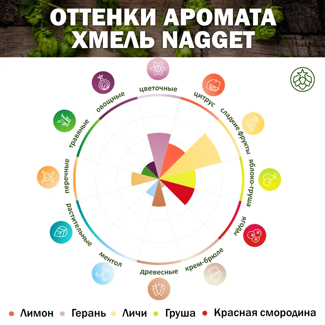 Хмель гранулированный Nagget (Наггет)