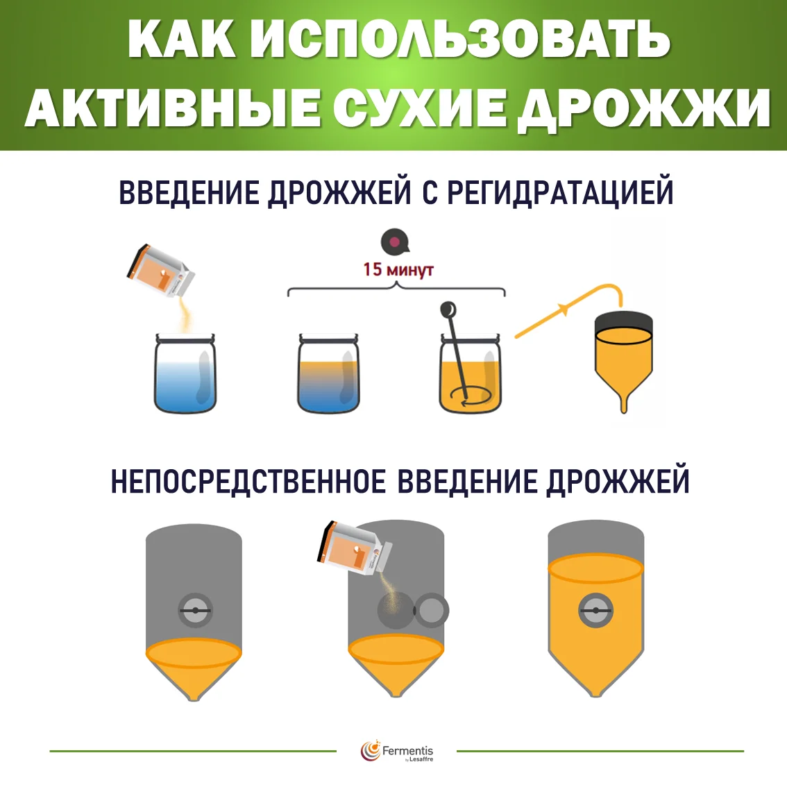 Дрожжи сидровые SafCider AB-1, Бельгия, Fermentis, пакеты 0,5 кг