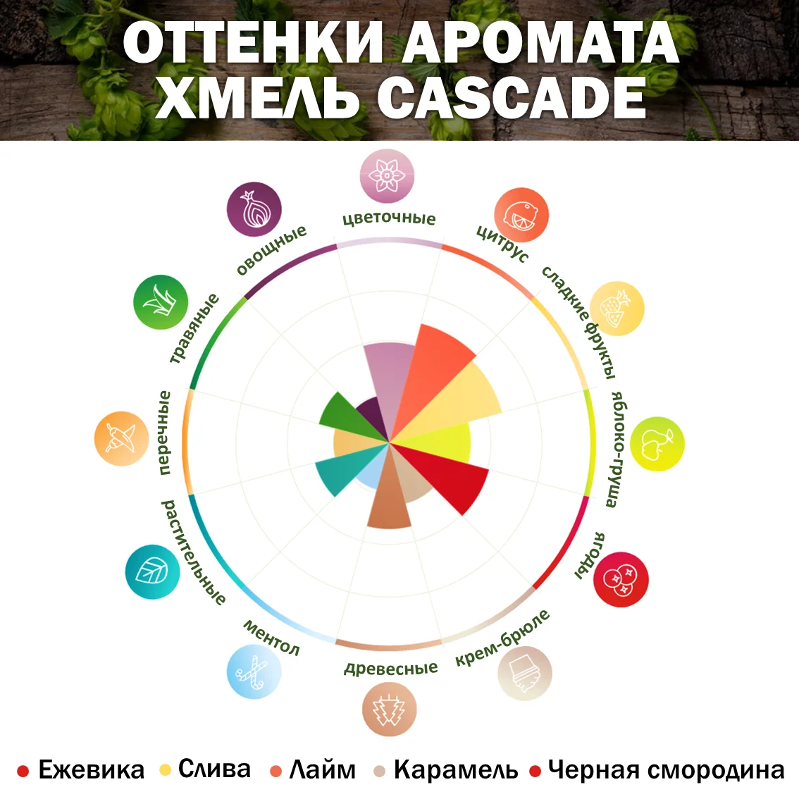 Хмель гранулированный Cascade (Каскад)