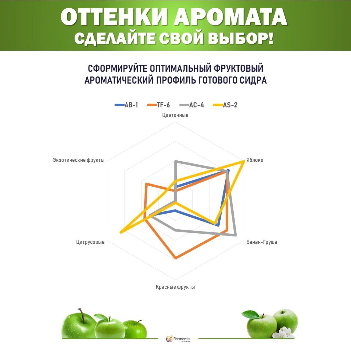 Дрожжи сидровые SafCider AB-1, Бельгия, Fermentis, пакеты 0,5 кг