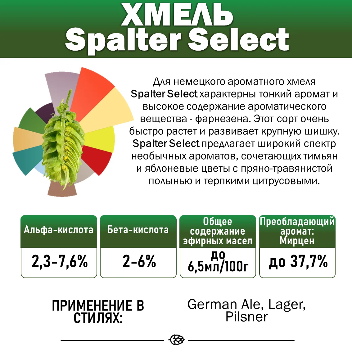 Хмель гранулированный Shpalter Select (Шпальтер Селект)