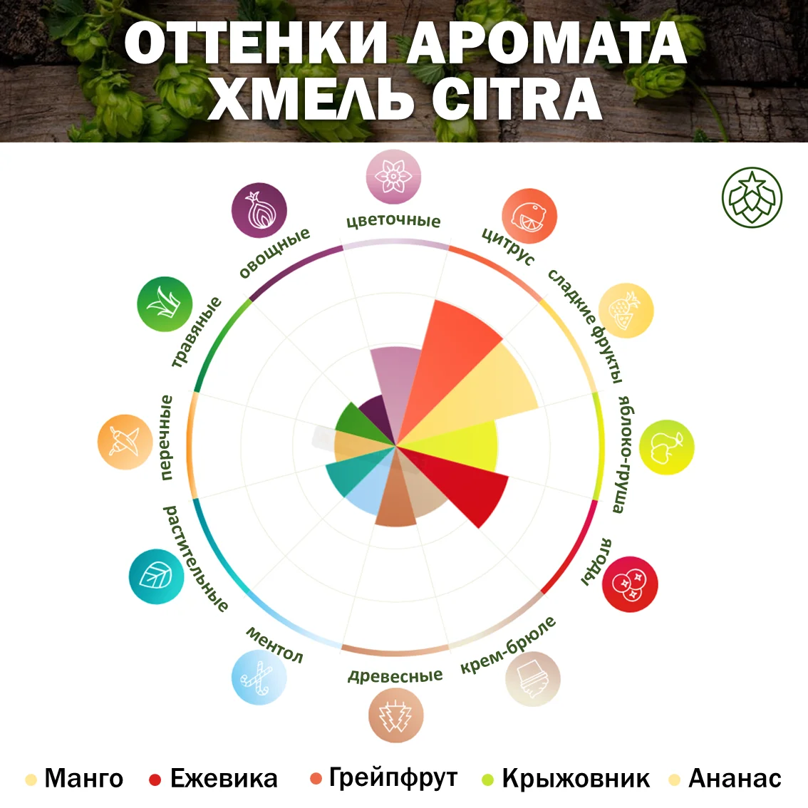Хмель гранулированный Citra (Цитра)