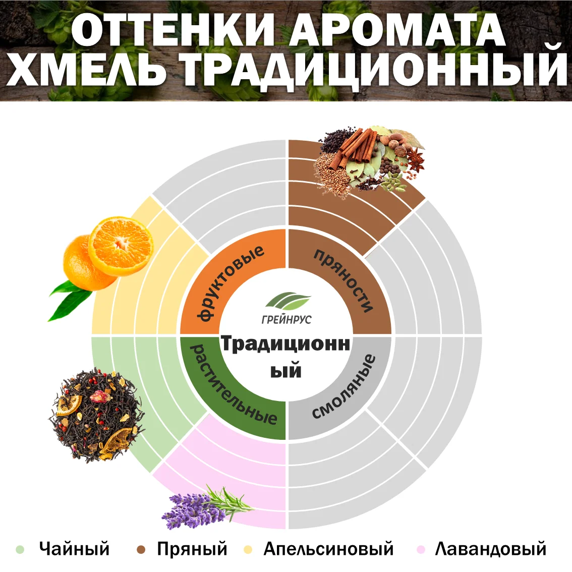 Хмель гранулированный Халлертауэр Традишн