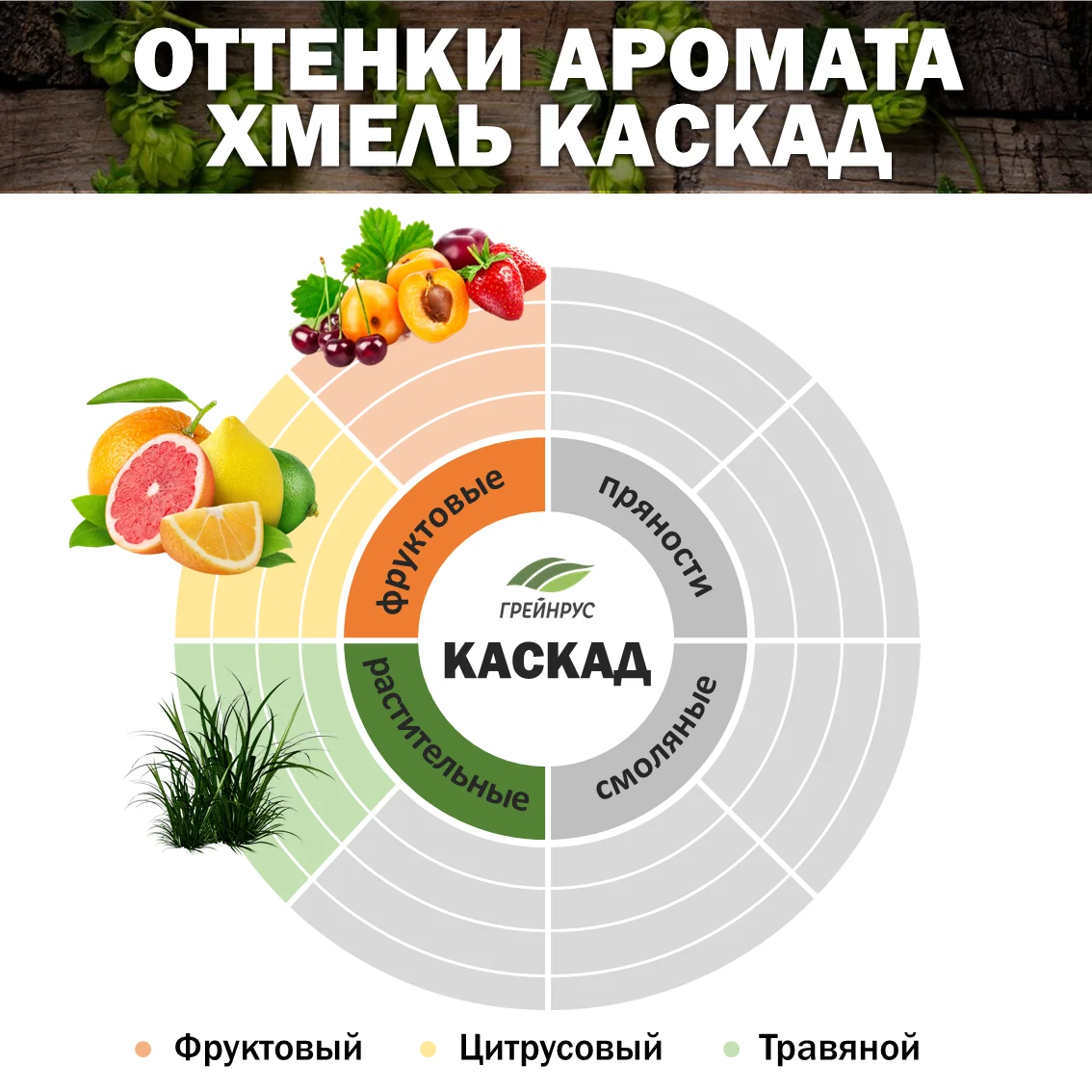 Хмель гранулированный Каскад