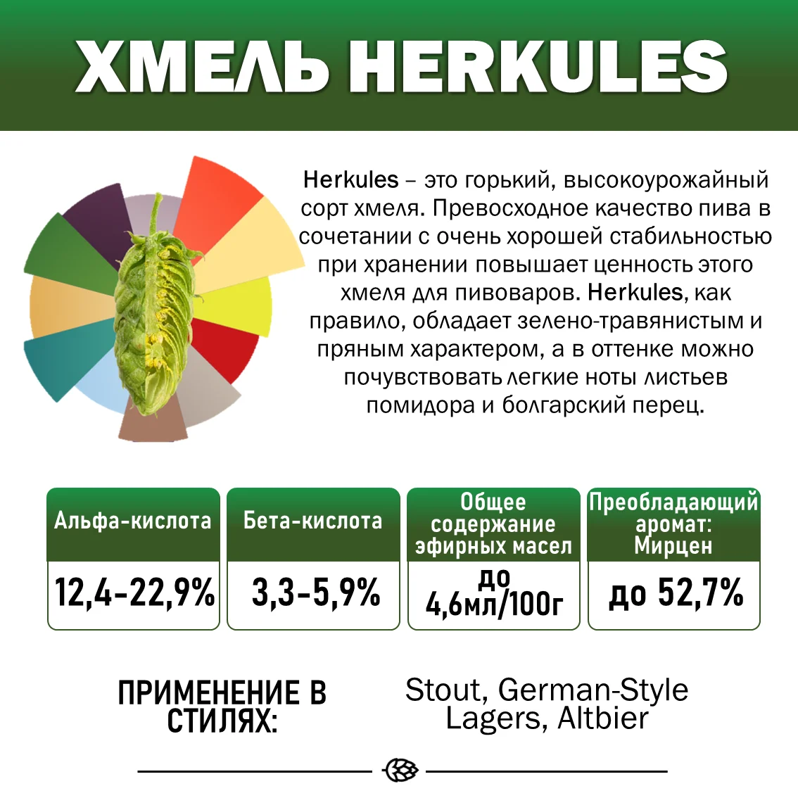 Хмель гранулированный Hercules (Геркулес)