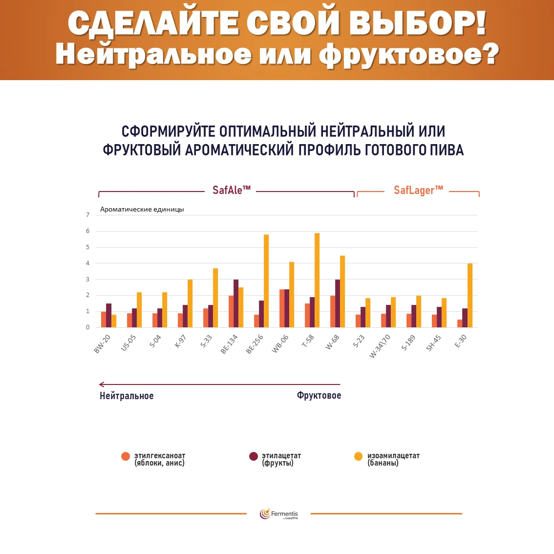 Дрожжи пивные Safale BE-256  Бельгия, Fermentis, пакеты 11,5 г