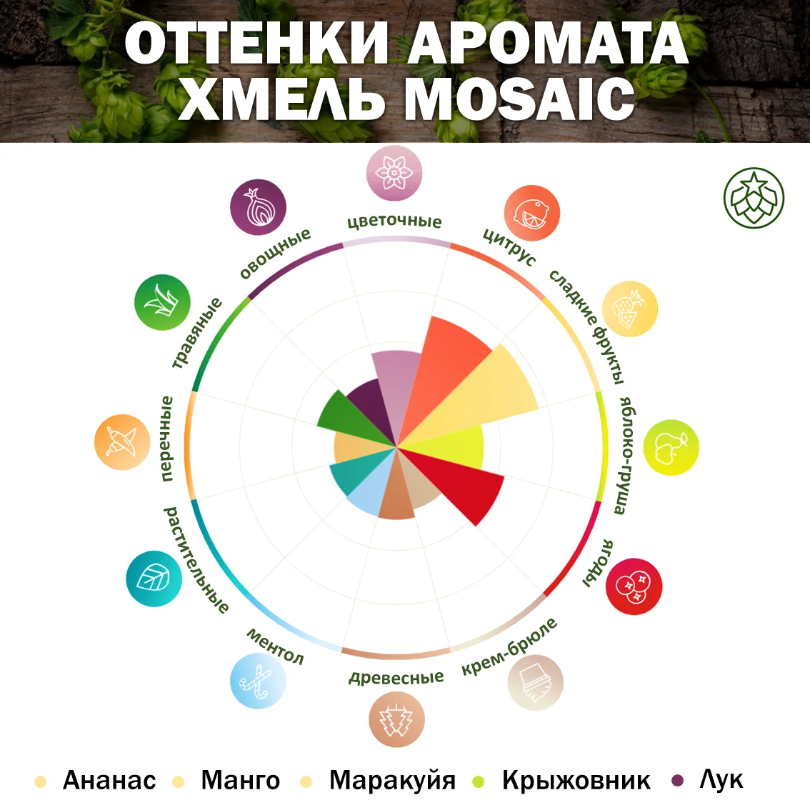 Хмель гранулированный Mosaic (Мозаик)