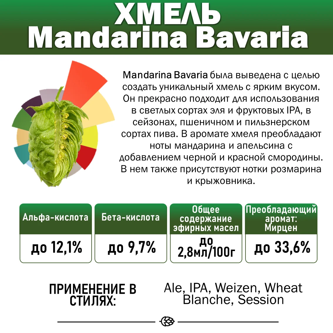 Хмель гранулированный Mandarina Bavaria (Мандарина Бавария)
