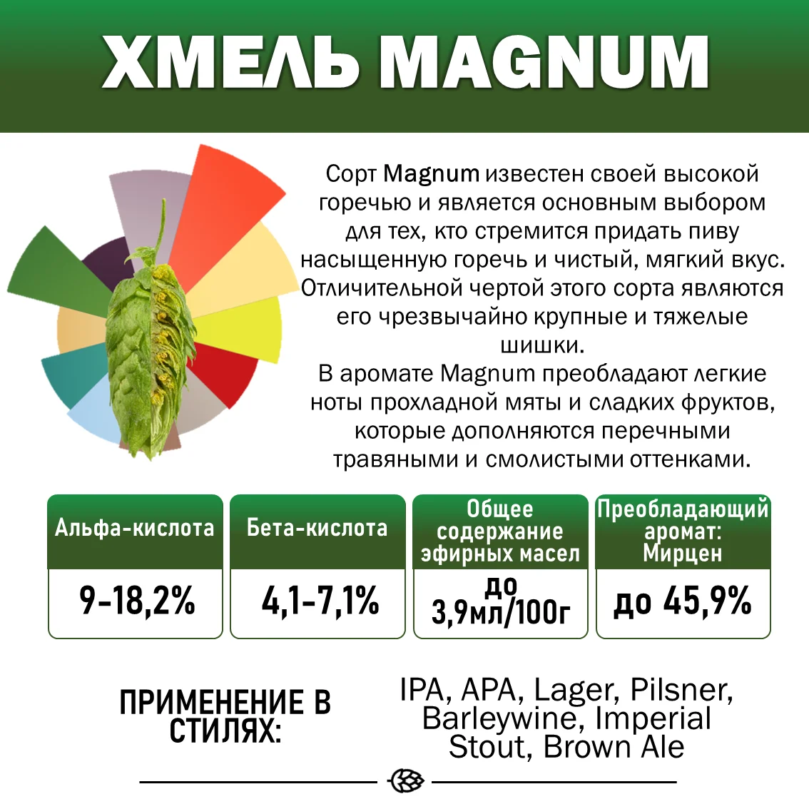 Хмель гранулированный Magnum (Магнум)