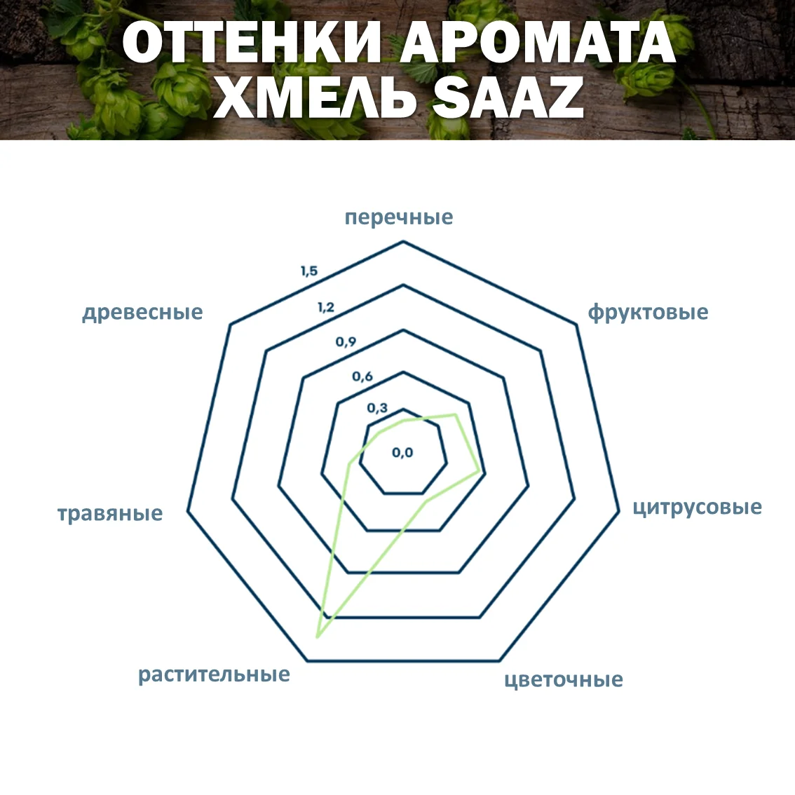Хмель гранулированный Saaz (Жатецкий)