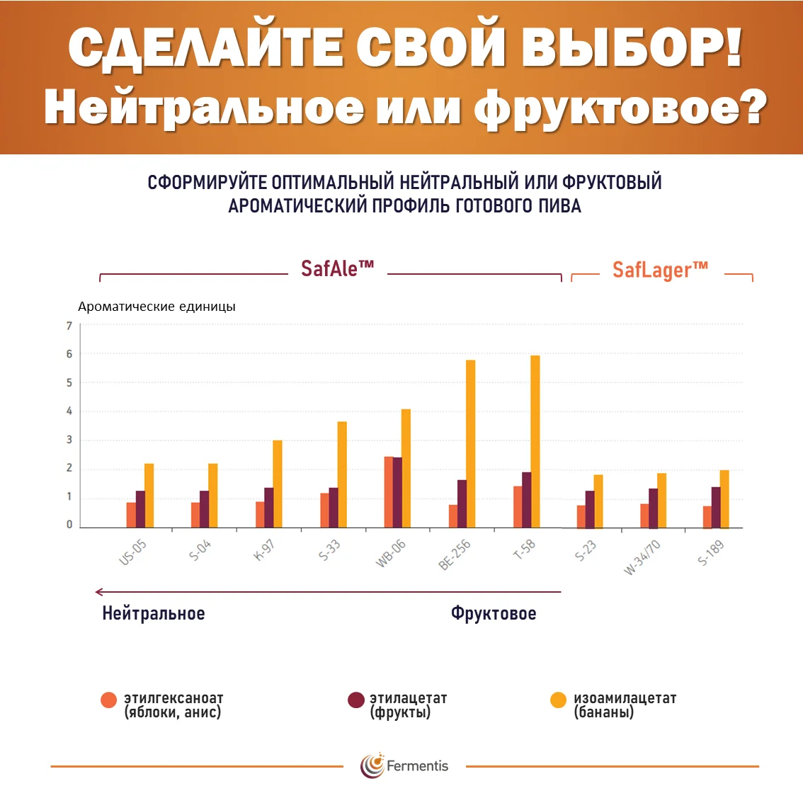 Дрожжи пивные Safale K-97, Бельгия, Fermentis, пакеты 0,5 кг