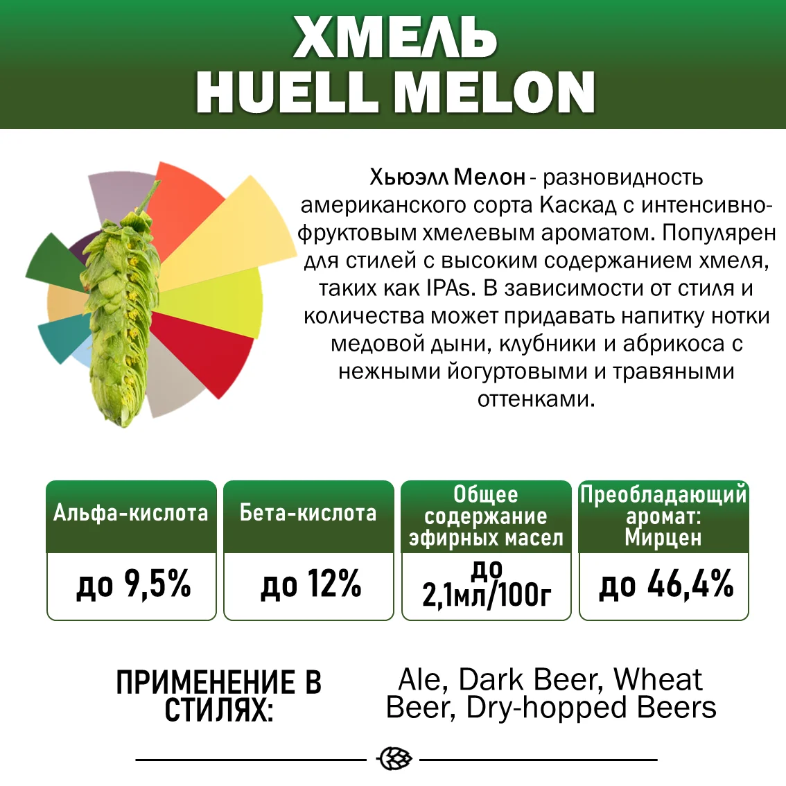 Хмель гранулированный Huell Melon (HHN) (Хюлл Мелон (ННN))