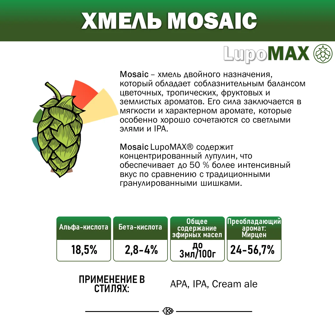 Хмель гранулированный Lupomax Mosaic (Лупомакс Мозаик)