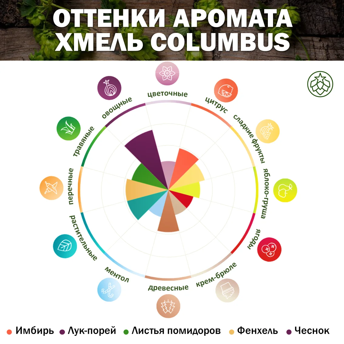 Хмель гранулированный COLUMBUS CTZ (Коламбус)