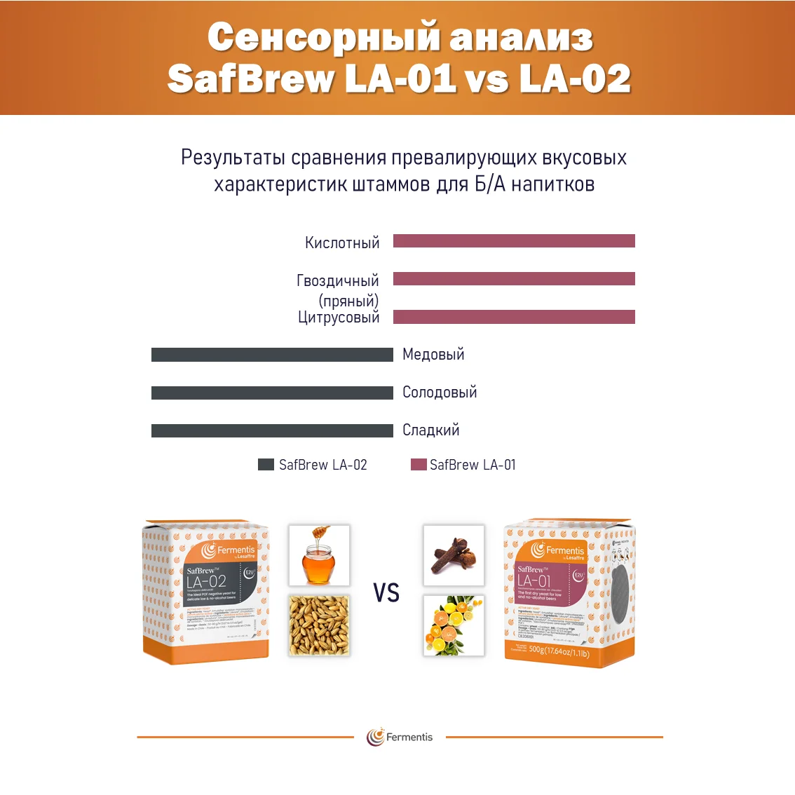 Дрожжи сухие Safbrew LA-02, Бельгия, Fermentis, пакеты 0,5 кг