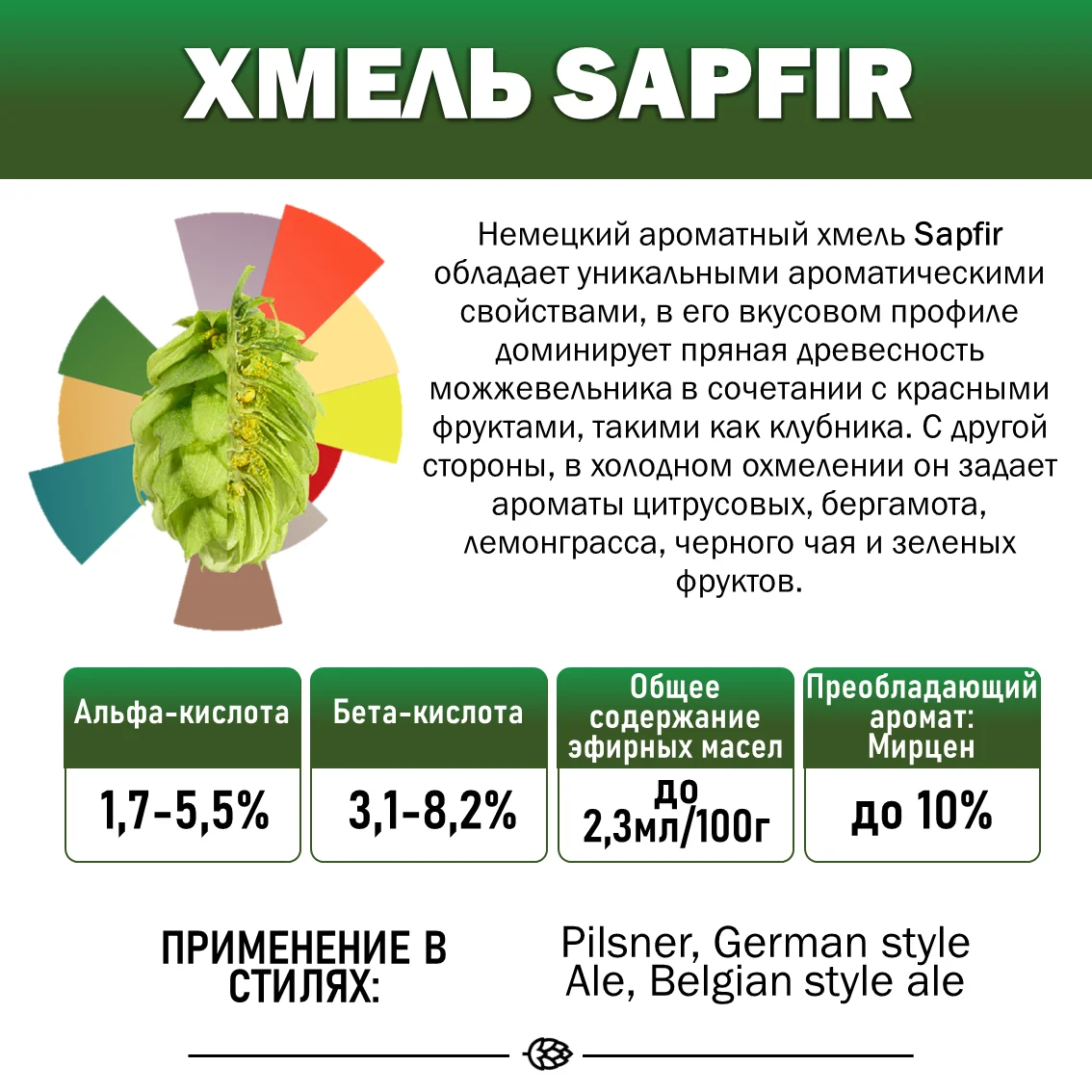 Хмель гранулированный Sapfir (Сапфир)