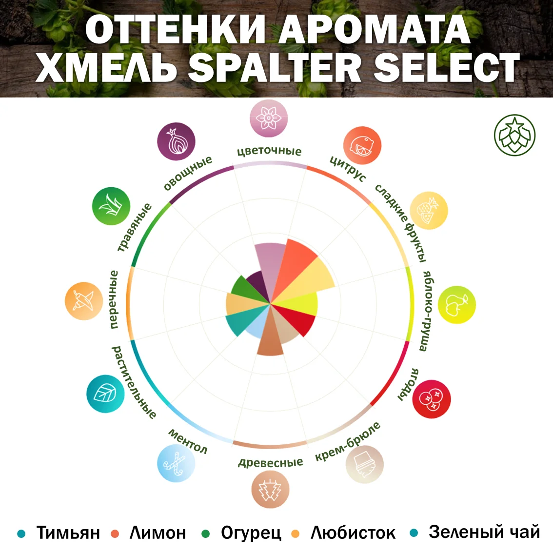 Хмель гранулированный Shpalter Select (Шпальтер Селект)