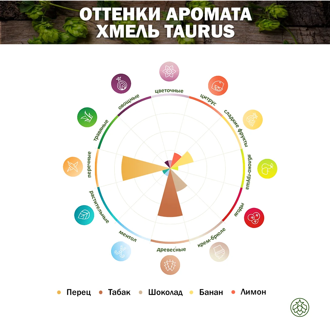 Хмель гранулированный Taurus (HTU) (Таурус (HTU))
