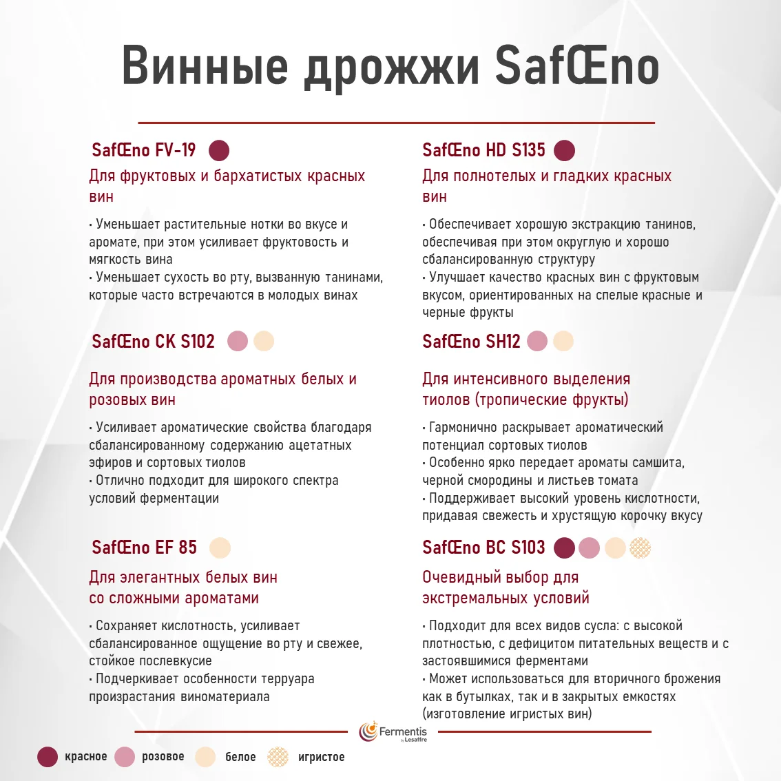 Дрожжи винные SafŒno CK S102, Бельгия, Fermentis, пакеты 5 г