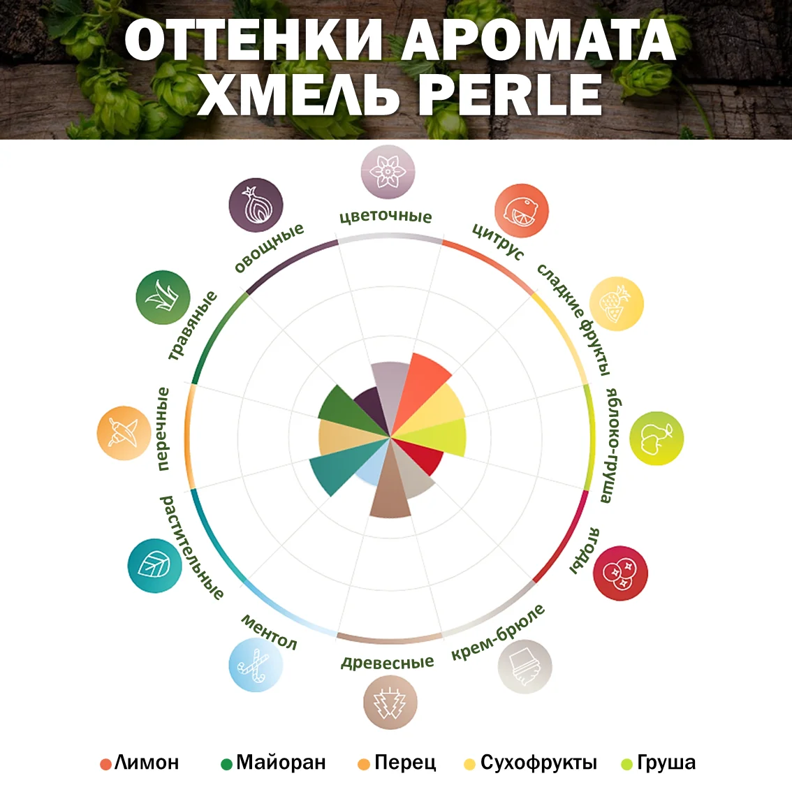Хмель гранулированный Perle (Перле)