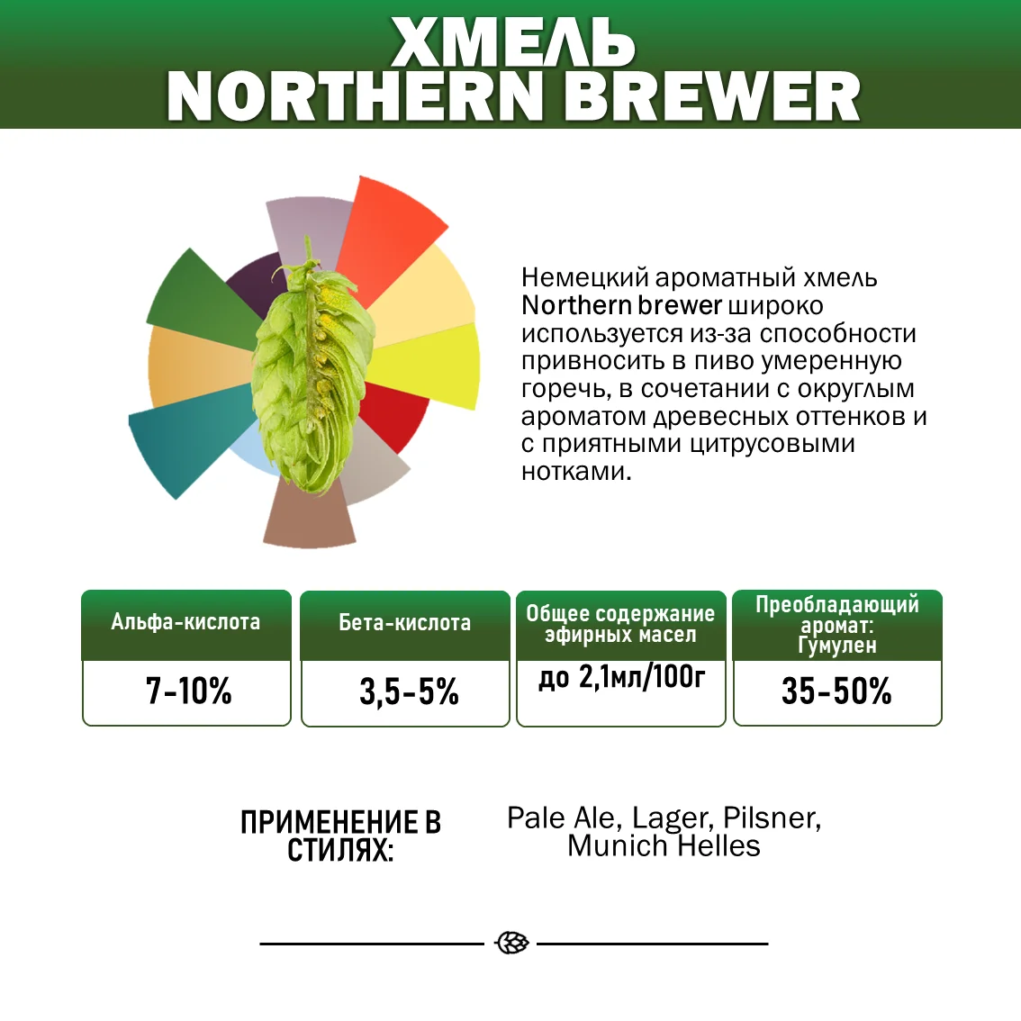 Хмель гранулированный Northern brewer (Норсерн бревер)